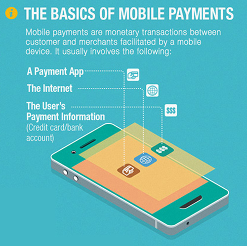 Mobile Payment Options 89156